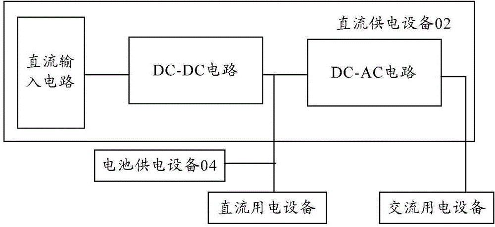 Electric control method, device and system