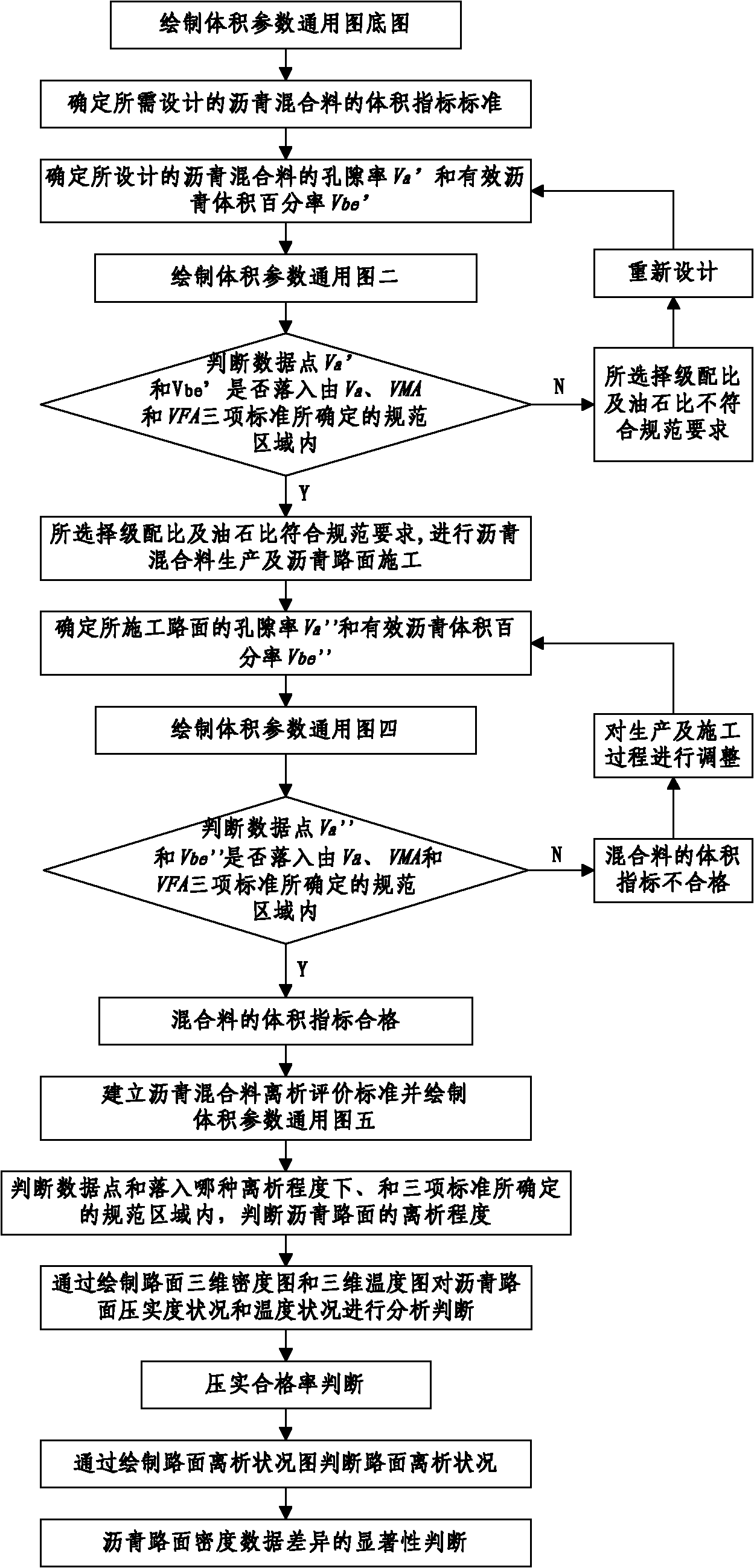 Method for controlling construction quality of asphalt pavement in real time