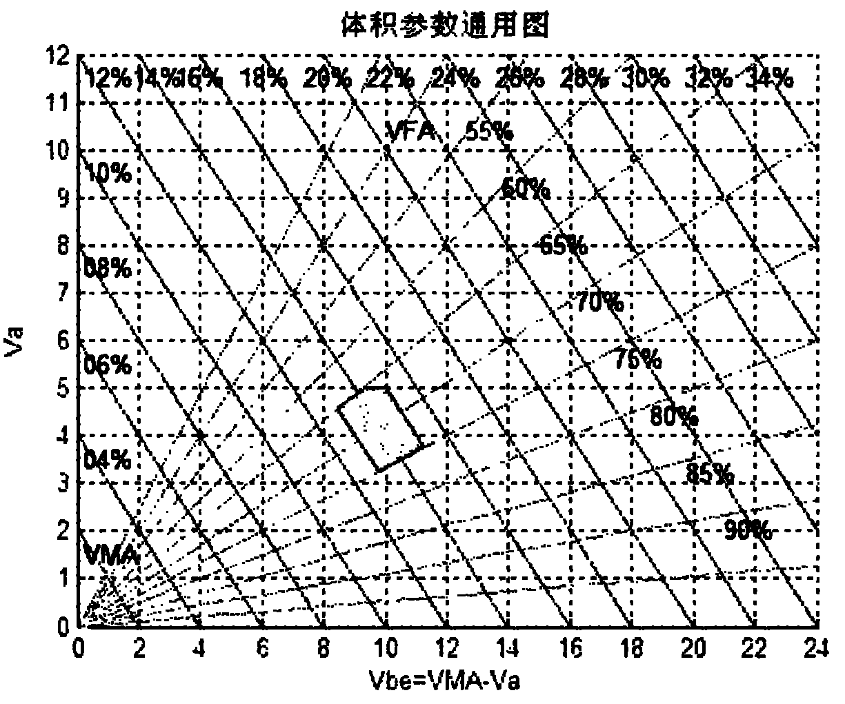 Method for controlling construction quality of asphalt pavement in real time