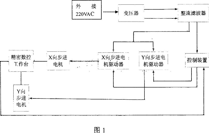 Phantom model sport platform and method for sport simulating