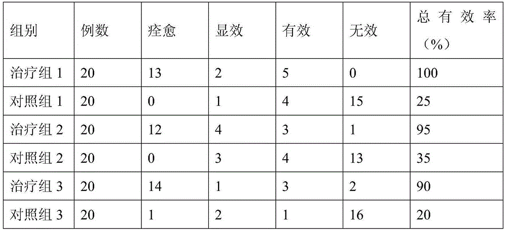 Traditional Chinese medicine composition comprising sweet wormwood, cape jasmine and honeysuckle and method for preparation of nasal cavity washing agent from traditional Chinese medicine composition