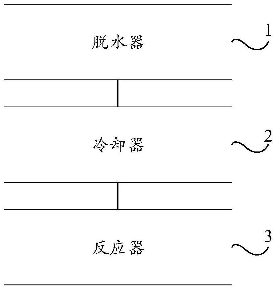 Method and system for large-scale production of anhydrous magnesium chloride