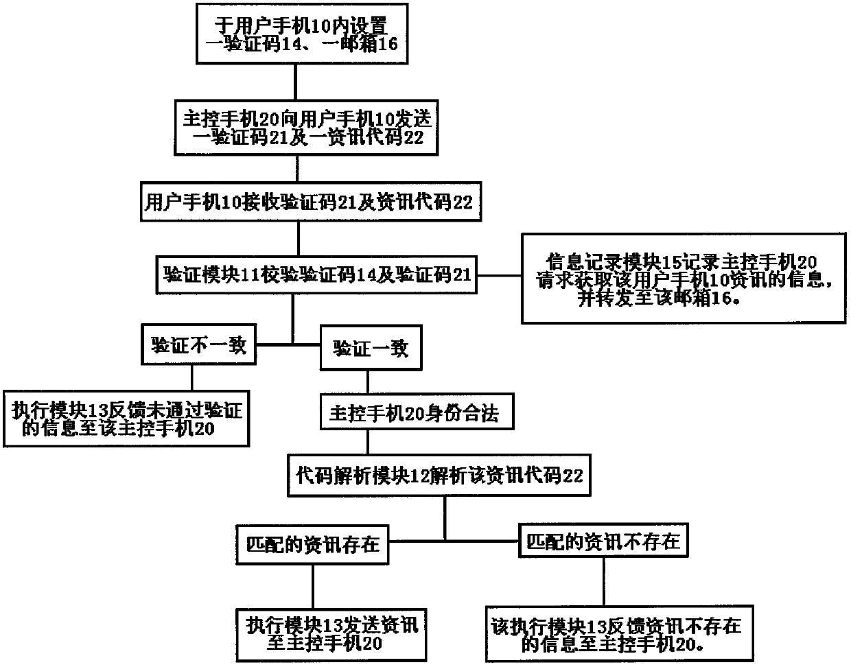 System for remotely acquiring mobile phone information