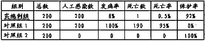 Functional feed for preventing and treating red skin disease of grass carp and preparation method