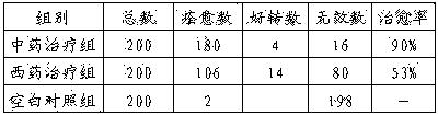 Functional feed for preventing and treating red skin disease of grass carp and preparation method