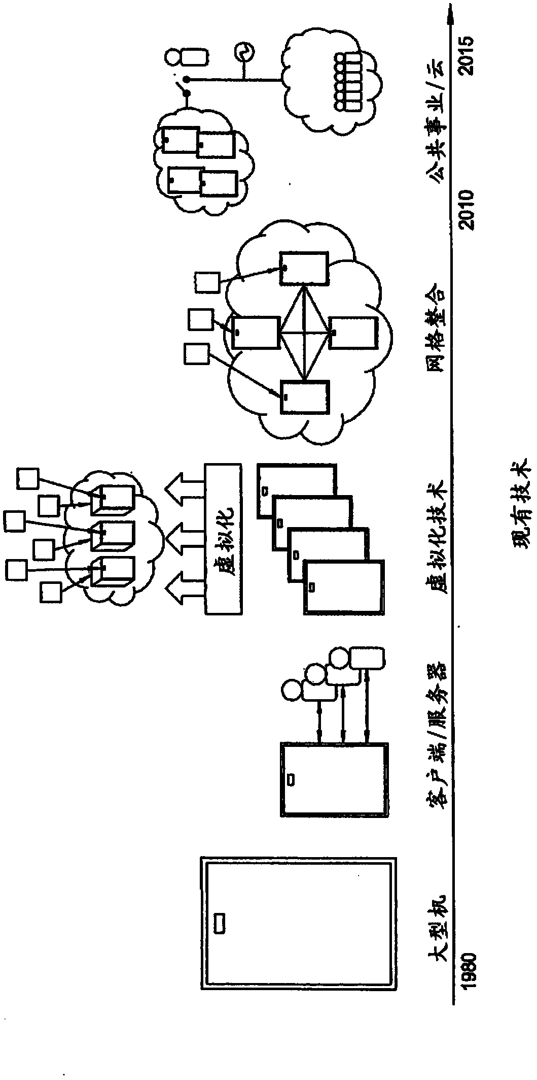 Infrastructure control fabric system and method