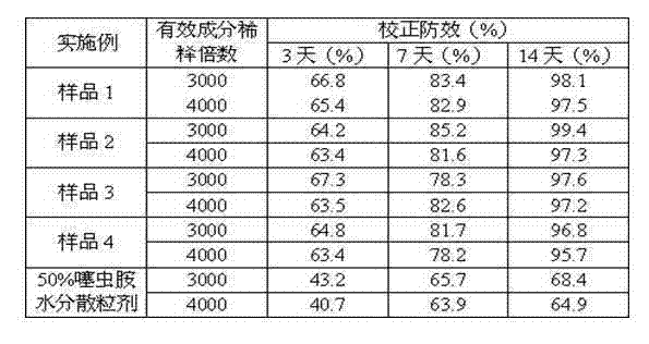 Clothianidin synergia solubility granula and preparation method thereof