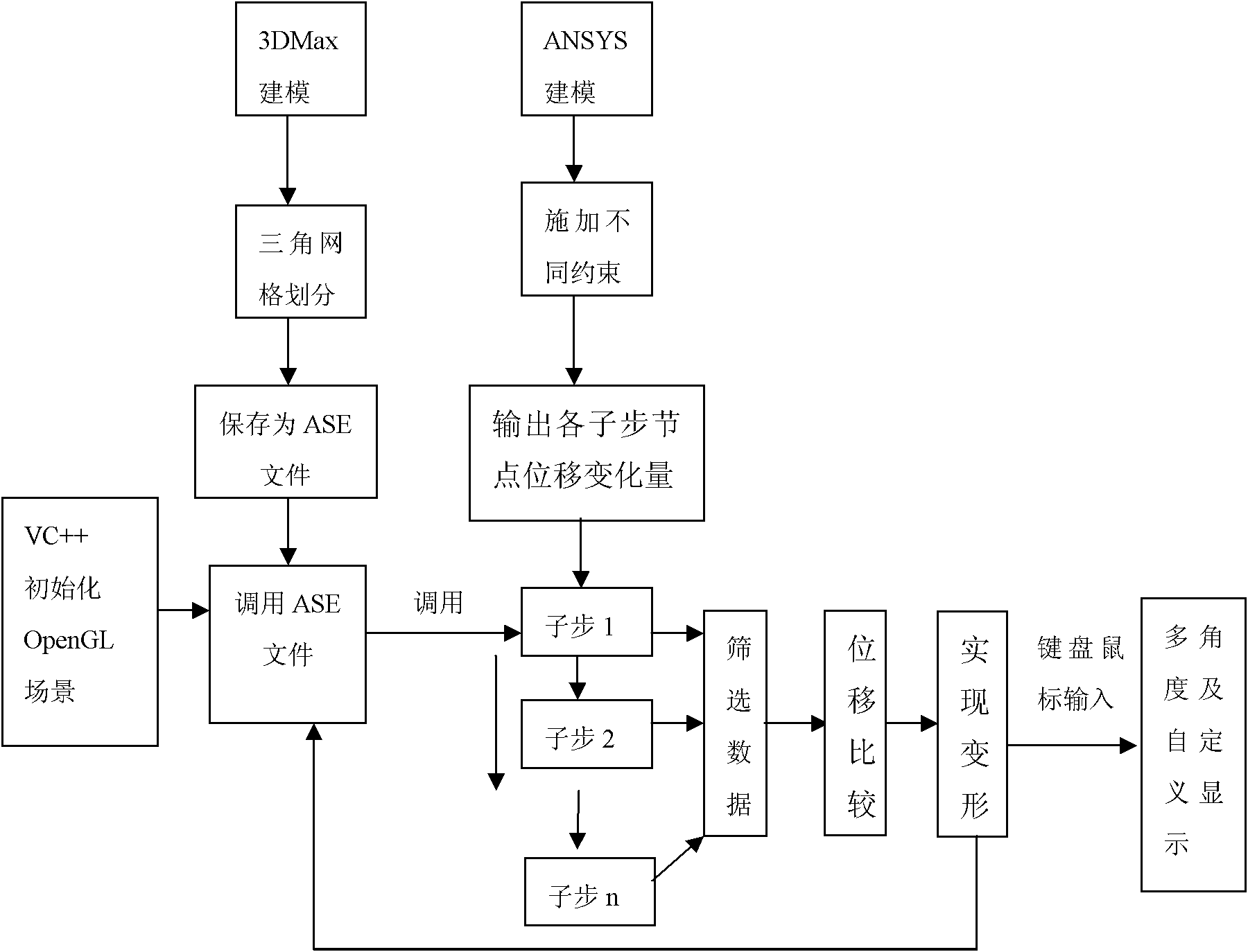 Visual modeling method for simulating stress change of building in moving process