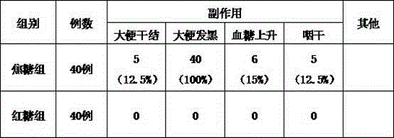 Chinese herbal medicine preparation for restraining gastric acid, repairing ulcer and protecting gastric mucosa