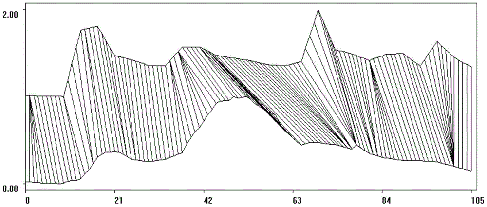 Multi-model Integrated Flood Forecasting Method Based on Propagation Time Cluster Analysis