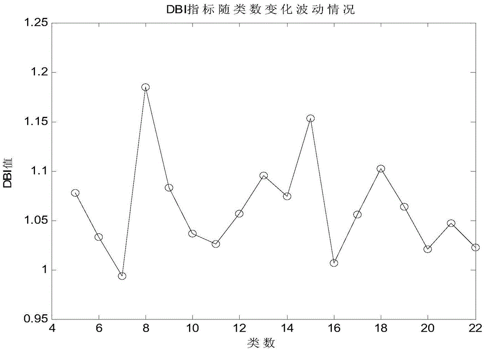 Multi-model Integrated Flood Forecasting Method Based on Propagation Time Cluster Analysis