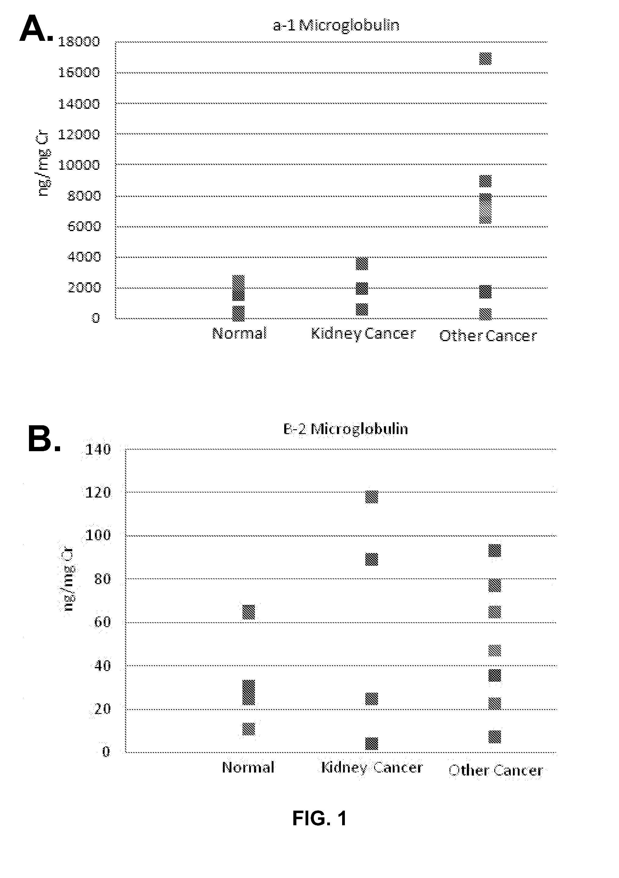 Methods and Devices for Detecting Kidney Damage