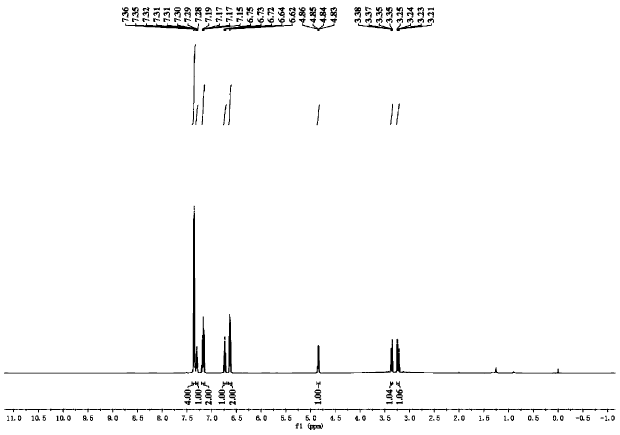 Green synthesis method of amino alcohol compounds under visible light catalysis