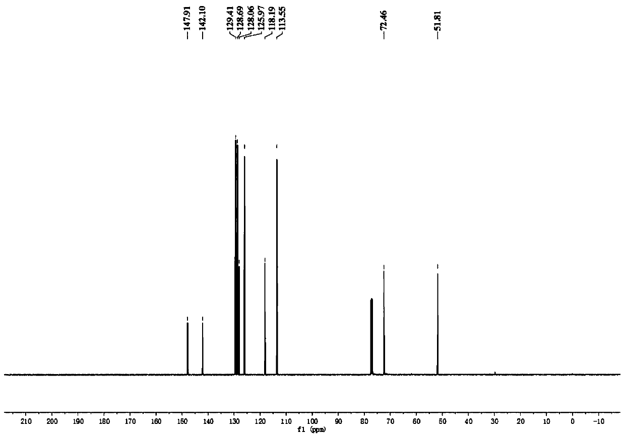 Green synthesis method of amino alcohol compounds under visible light catalysis