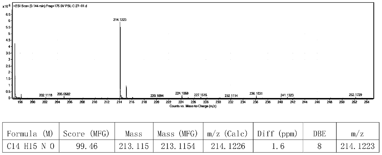 Green synthesis method of amino alcohol compounds under visible light catalysis