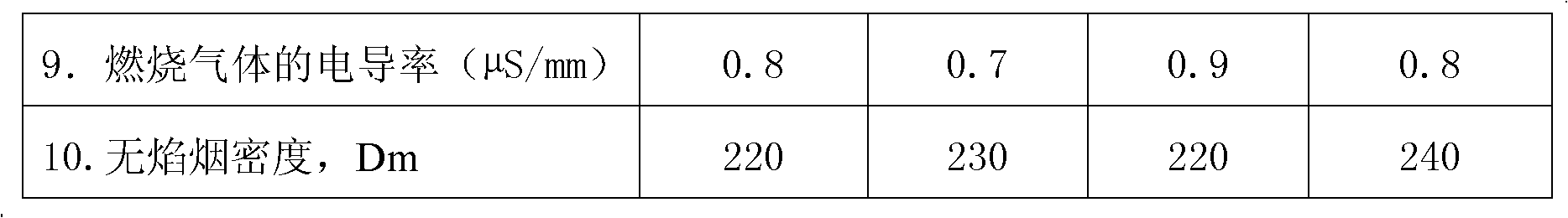 Crosslinked, oil-resistant, low temperature-resistant, low-smoke, halogen-free and flame-retardant cable material and its preparation method