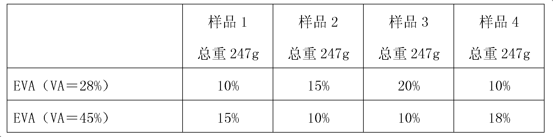 Crosslinked, oil-resistant, low temperature-resistant, low-smoke, halogen-free and flame-retardant cable material and its preparation method