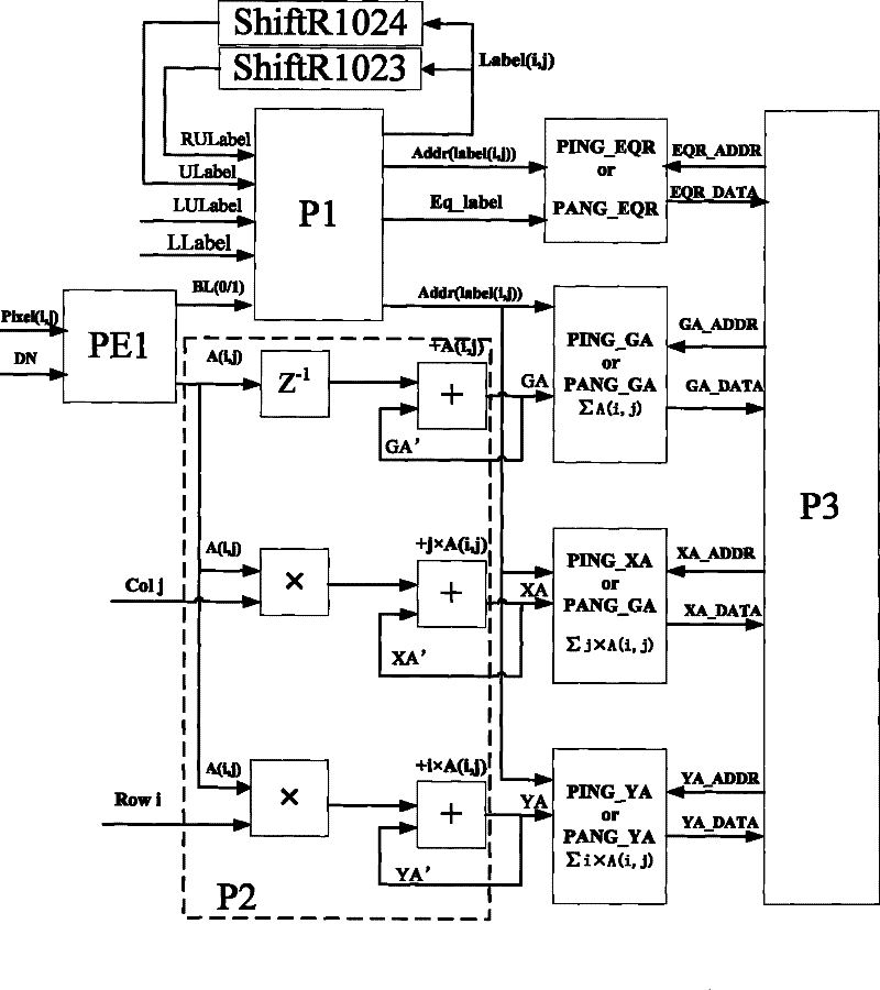 Method for rapidly processing image of APS sun sensor