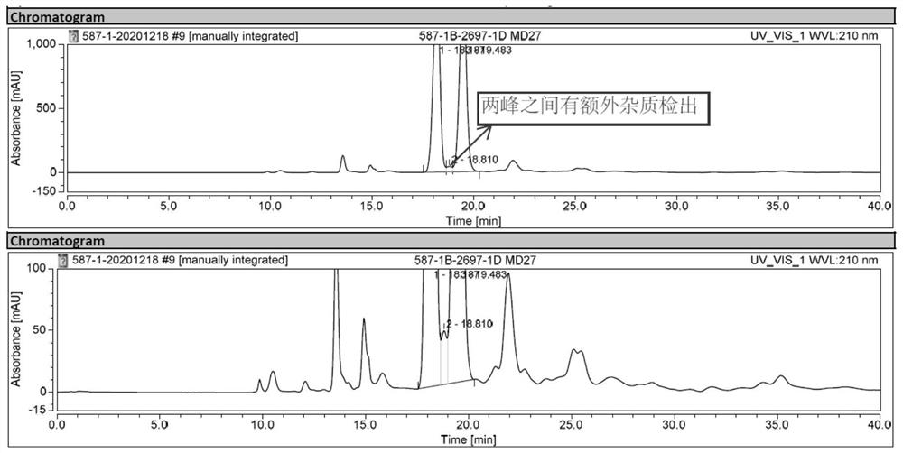 Method for separating milobalin intermediate and enantiomer thereof by high performance liquid chromatography