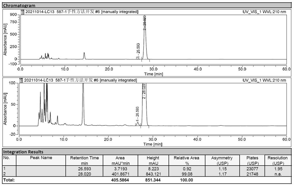 Method for separating milobalin intermediate and enantiomer thereof by high performance liquid chromatography