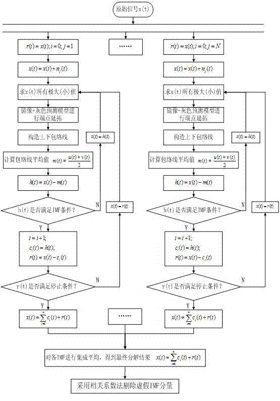 Multi-rope friction lifter load identification method based on vibration analysis