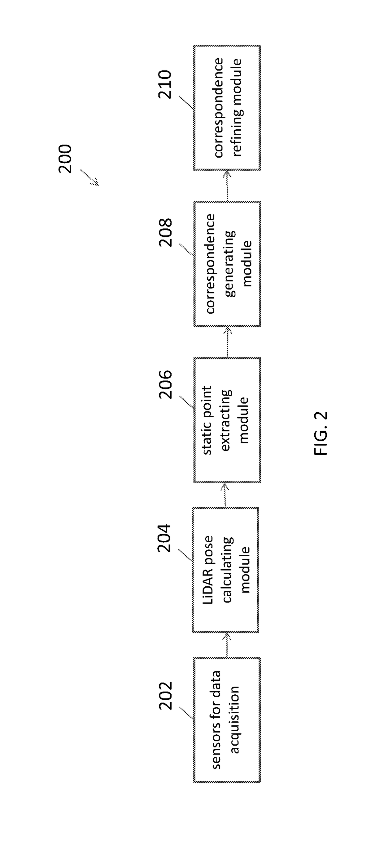 Sparse image point correspondences generation and correspondences refinement system for ground truth static scene sparse flow generation