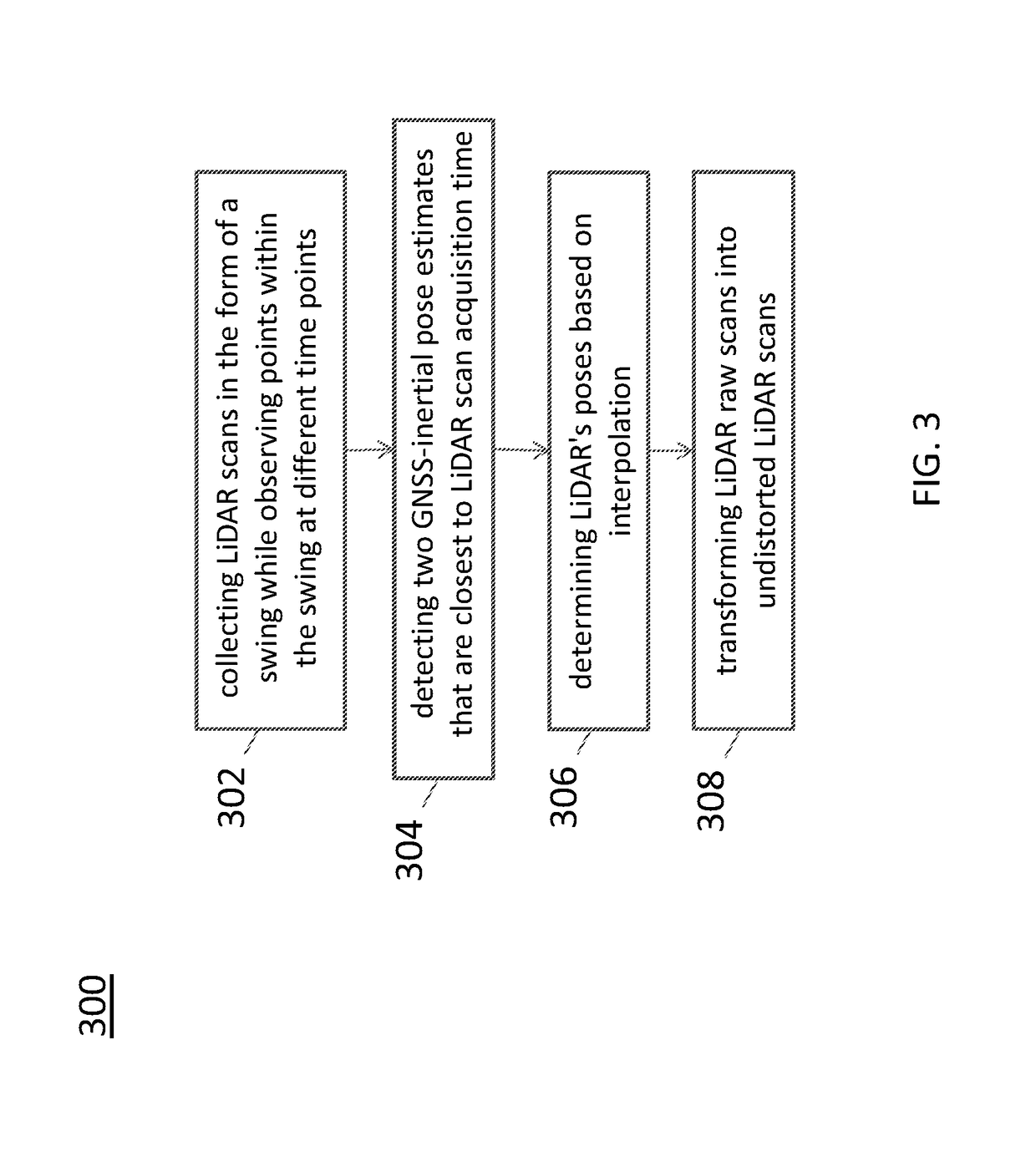 Sparse image point correspondences generation and correspondences refinement system for ground truth static scene sparse flow generation