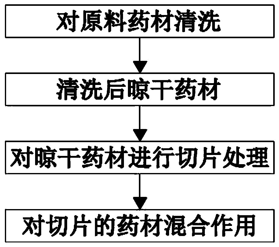 Herbal solid beverage capable of conditioning gout and preparation method thereof