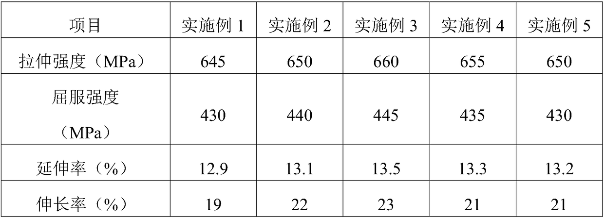 High-nitrogen composite alloy and preparation method thereof