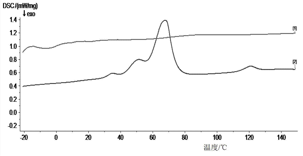 Hard foam polyurethane phase-transition heat preservation composite board