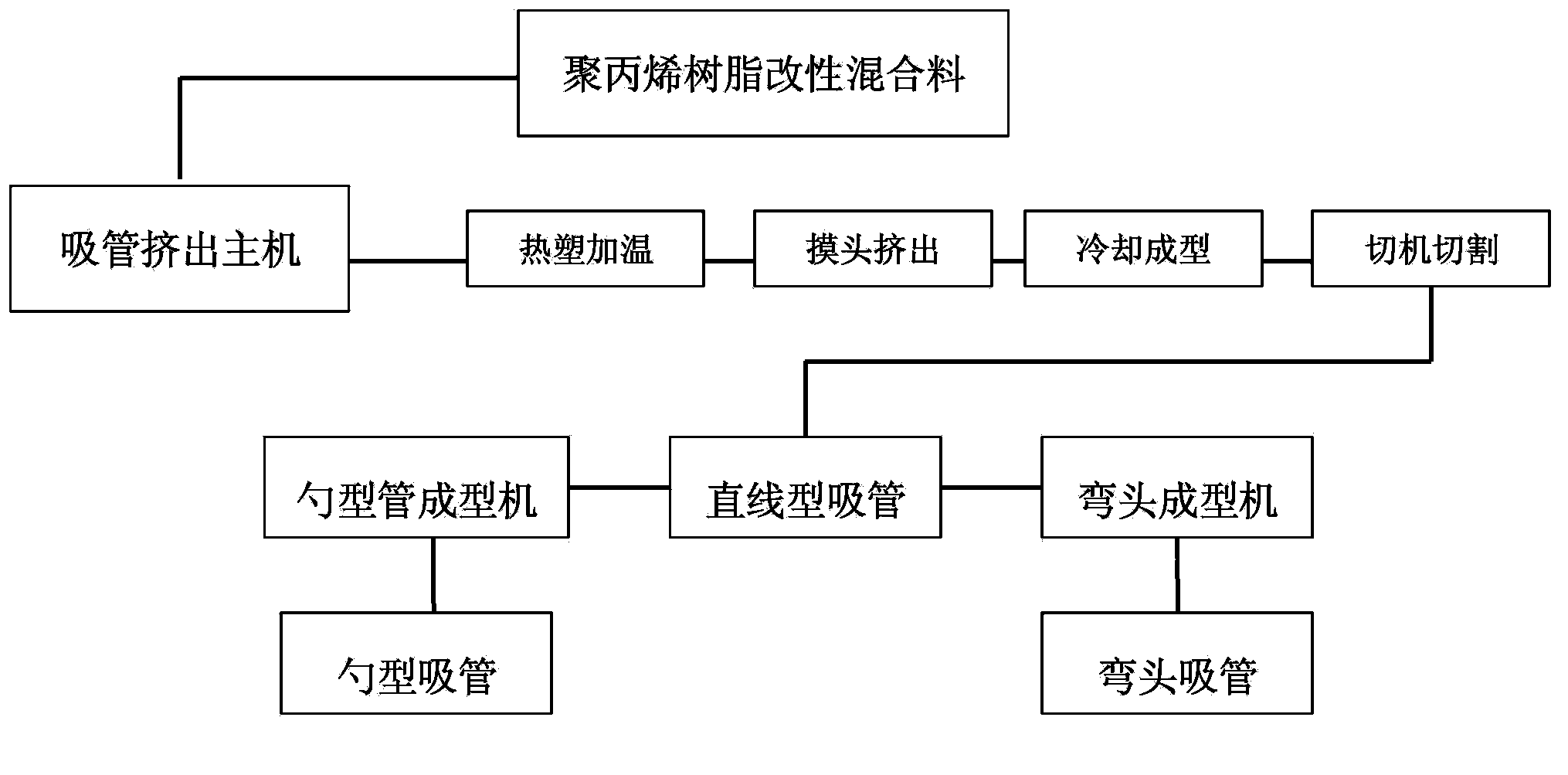 Preparation method of high-performance thermochromic material and suckers