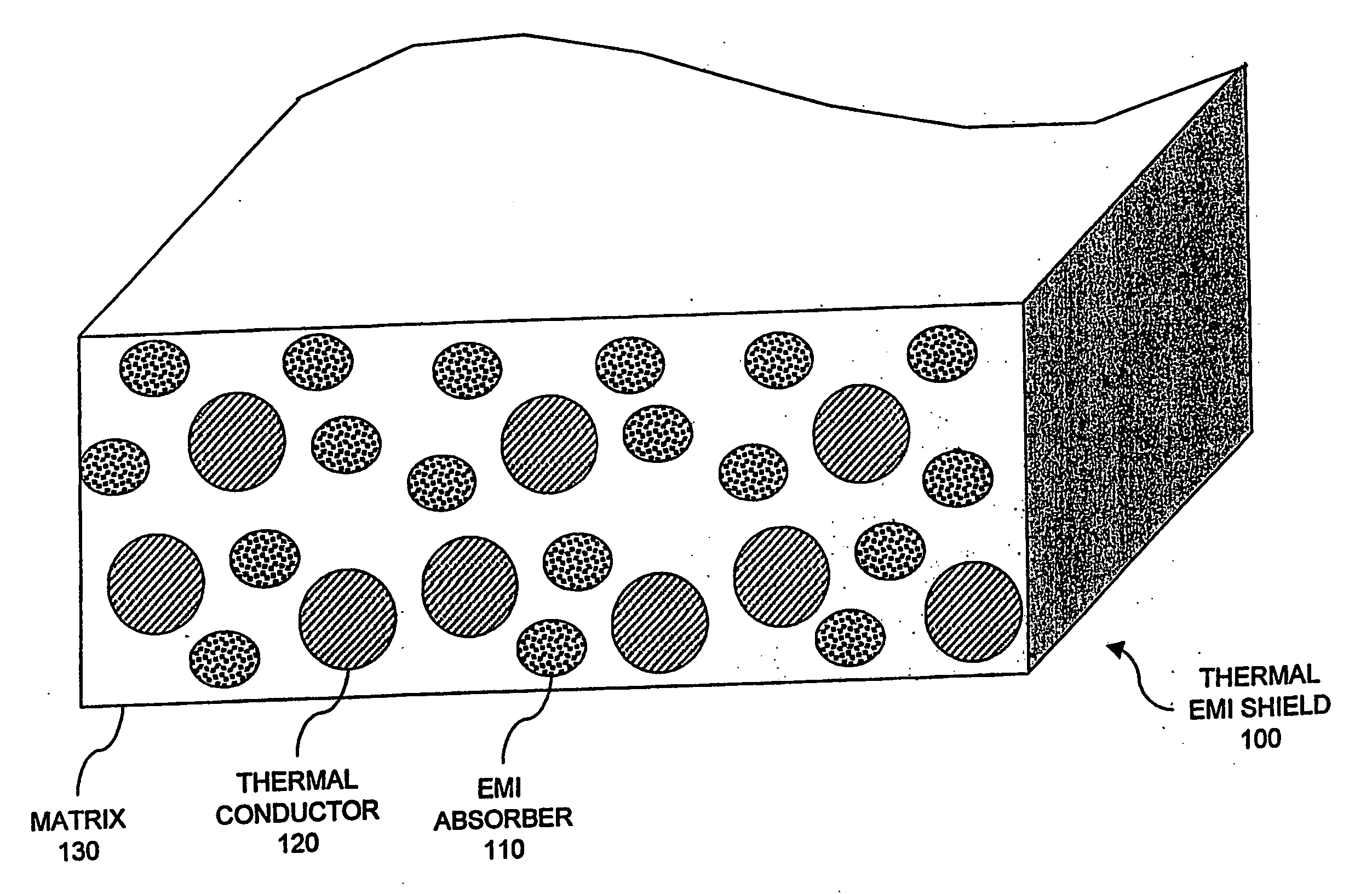 Thermally conductive emi shield