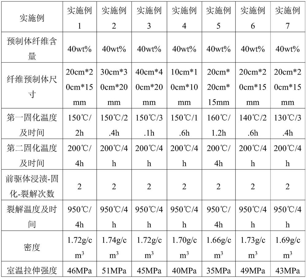 A kind of fiber reinforced silicon nitride composite material and preparation method thereof