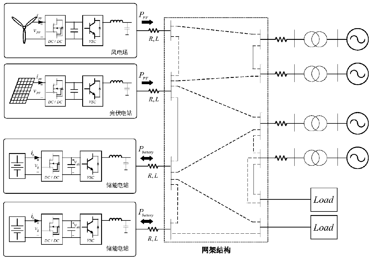 Energy storage unit active support control method and system based on synchronous machine three-order model