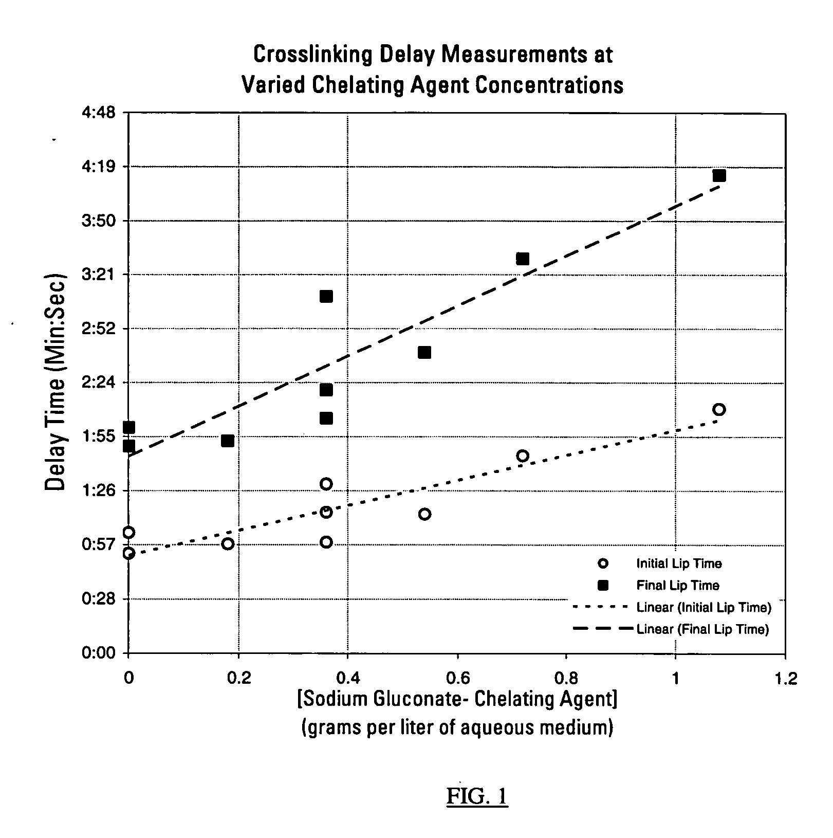 Dry blend fracturing fluid additives