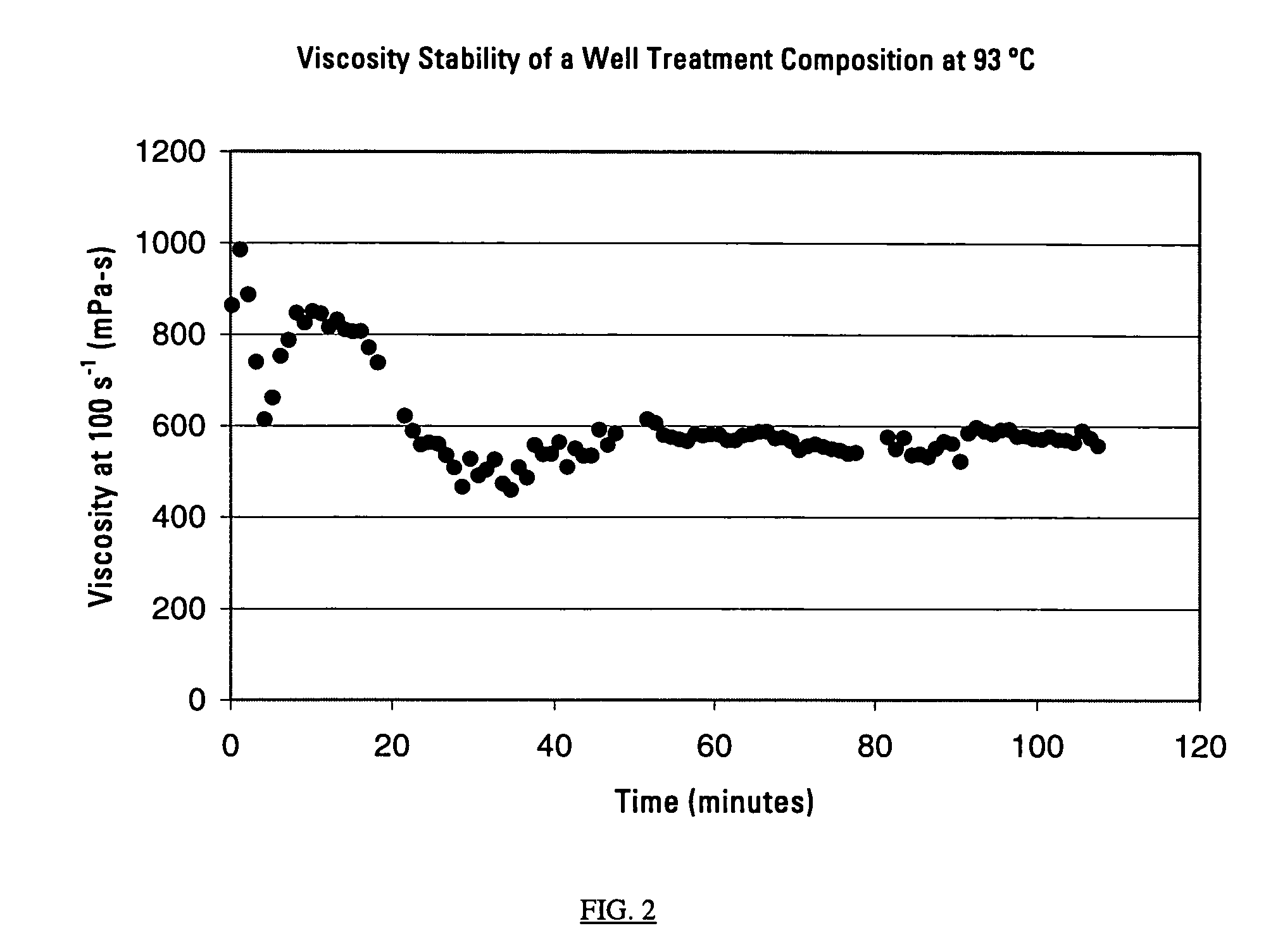 Dry blend fracturing fluid additives