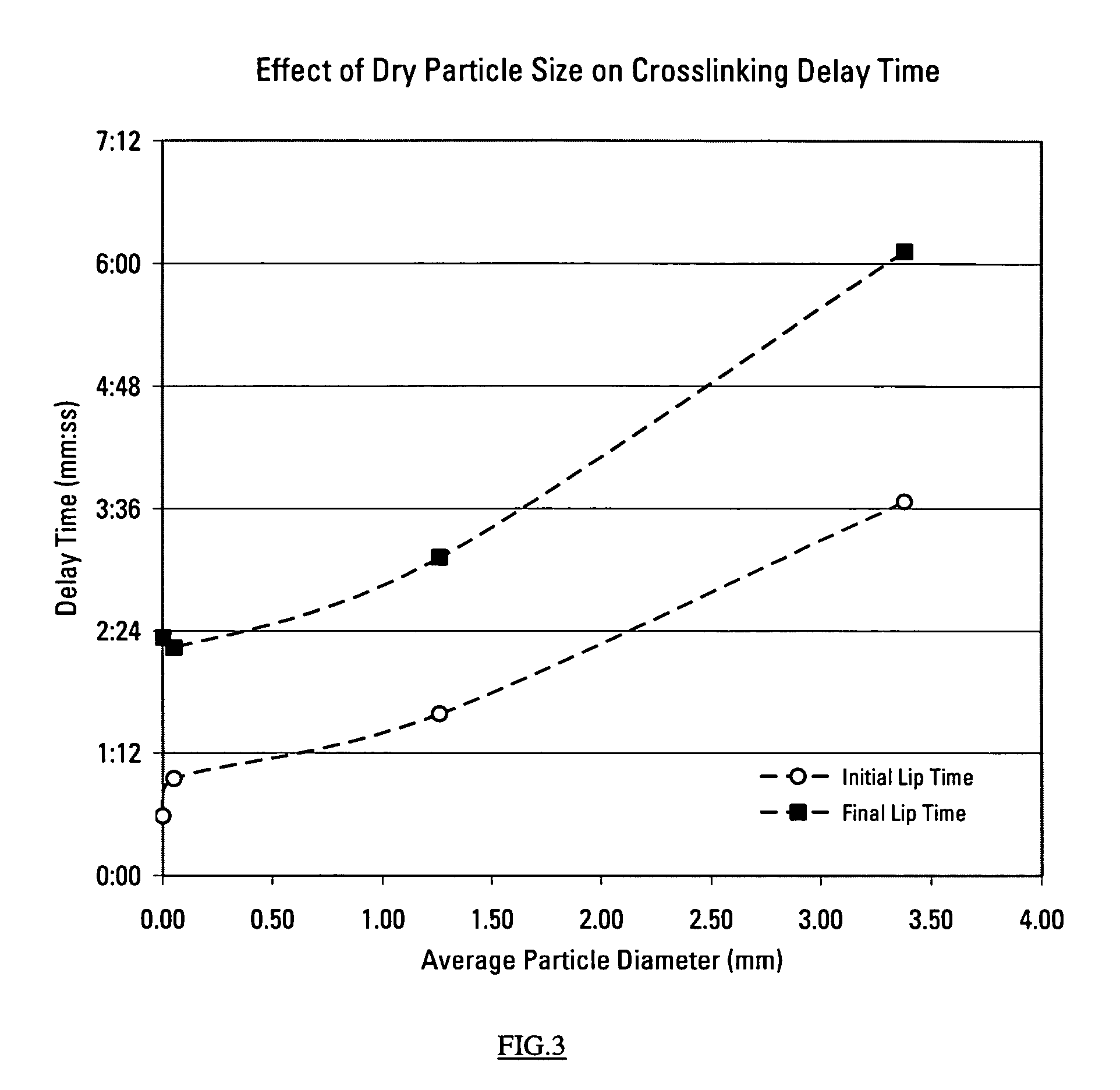 Dry blend fracturing fluid additives