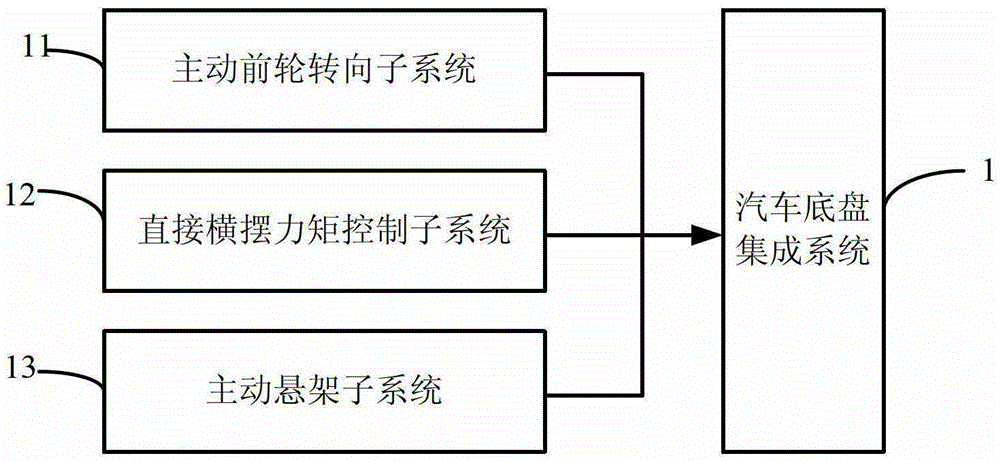 Generalized Inverse Internal Model Controller and Construction Method for Automobile Chassis Integrated System