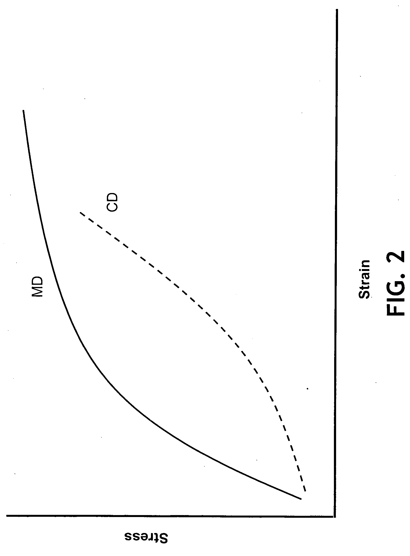 Tissue products having substantially equal machine direction and cross-machine direction mechanical properties