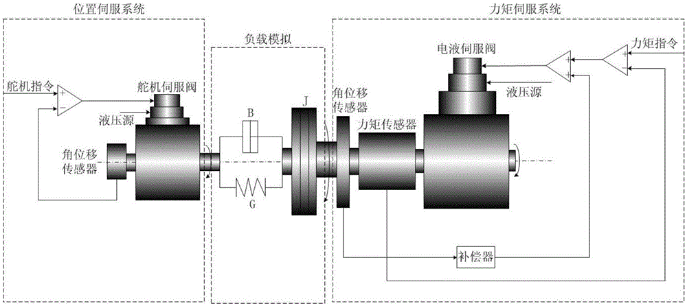 Expect compensation type adaptive robust force control method for periodic interference