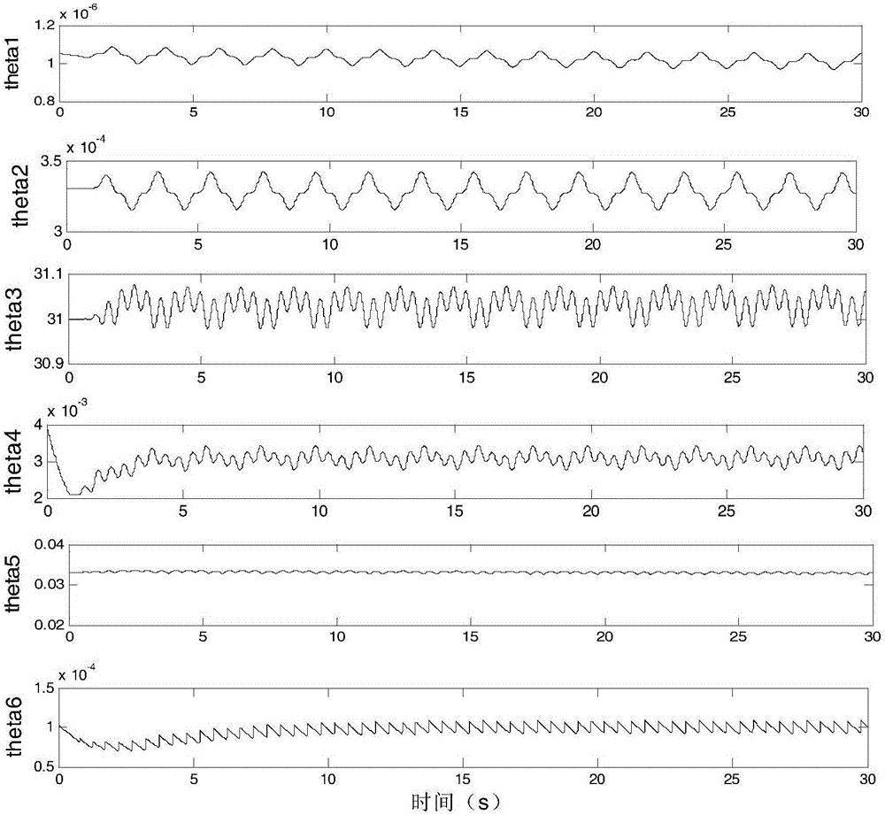 Expect compensation type adaptive robust force control method for periodic interference