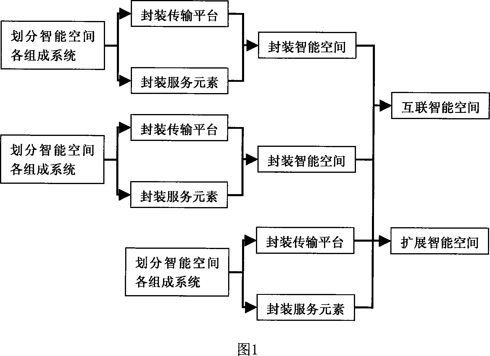 Object oriented intelligent space modeling method