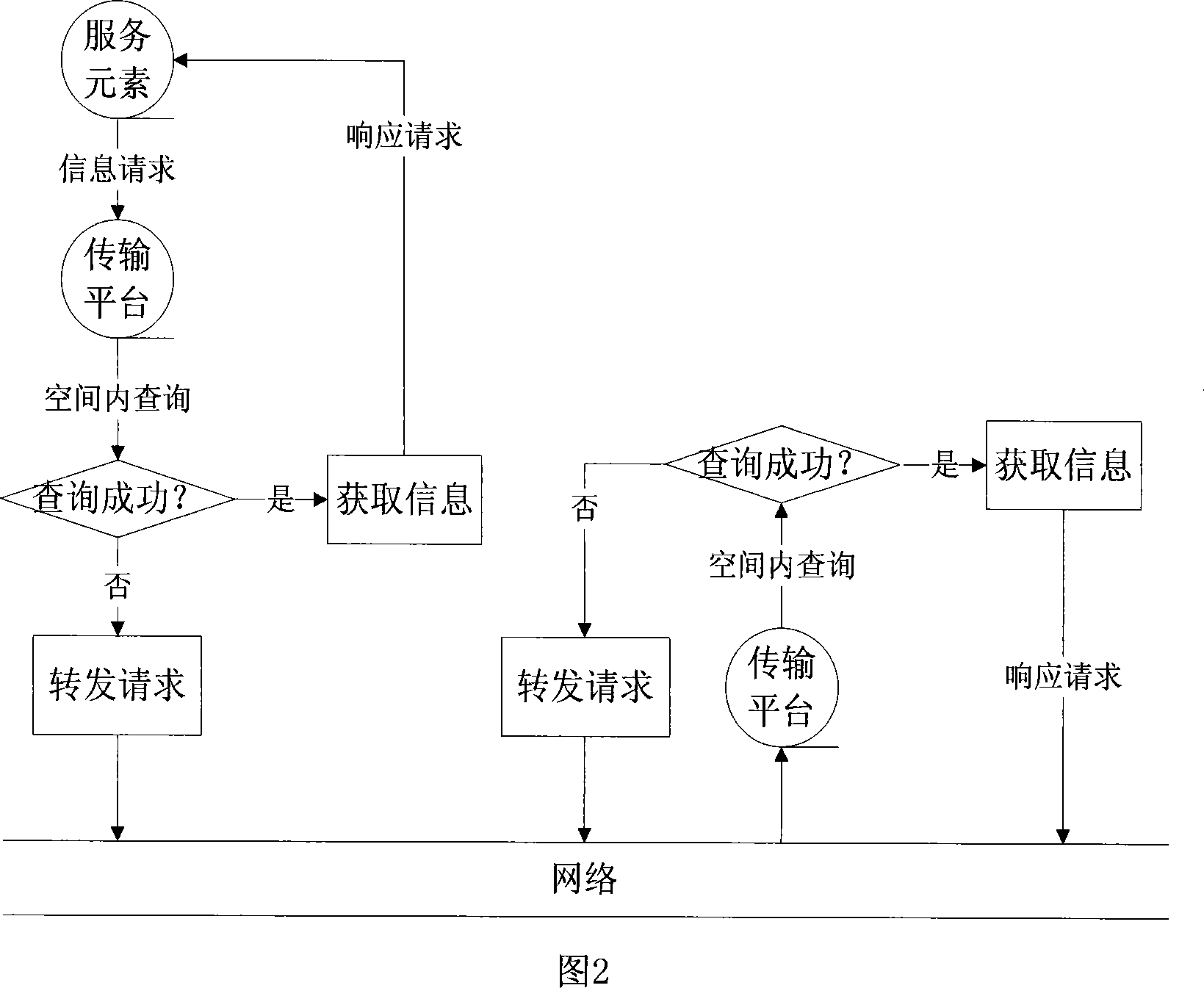 Object oriented intelligent space modeling method