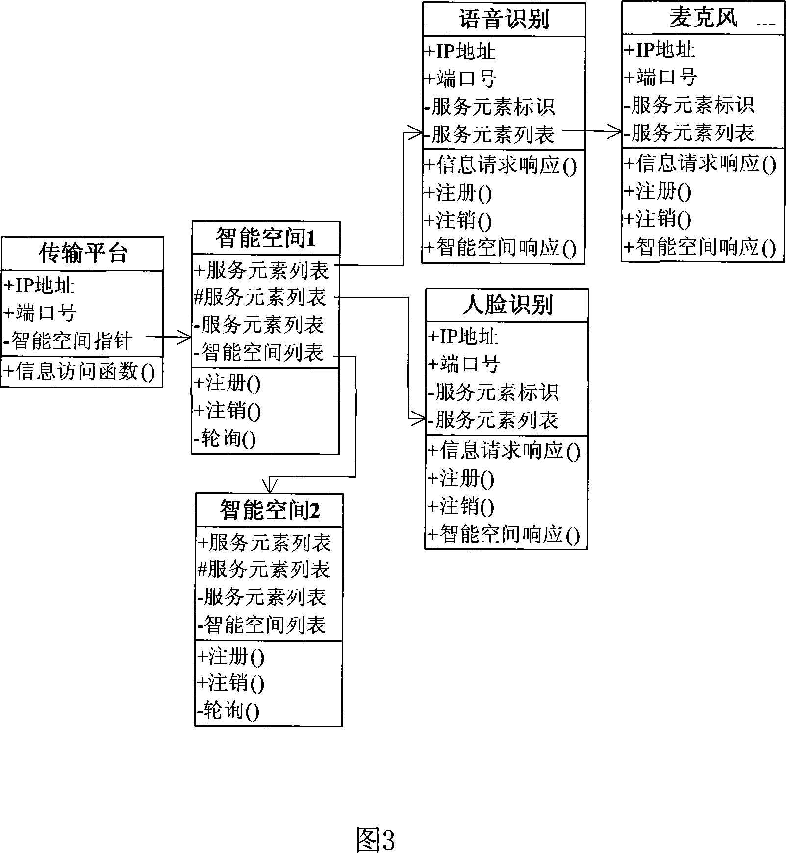 Object oriented intelligent space modeling method