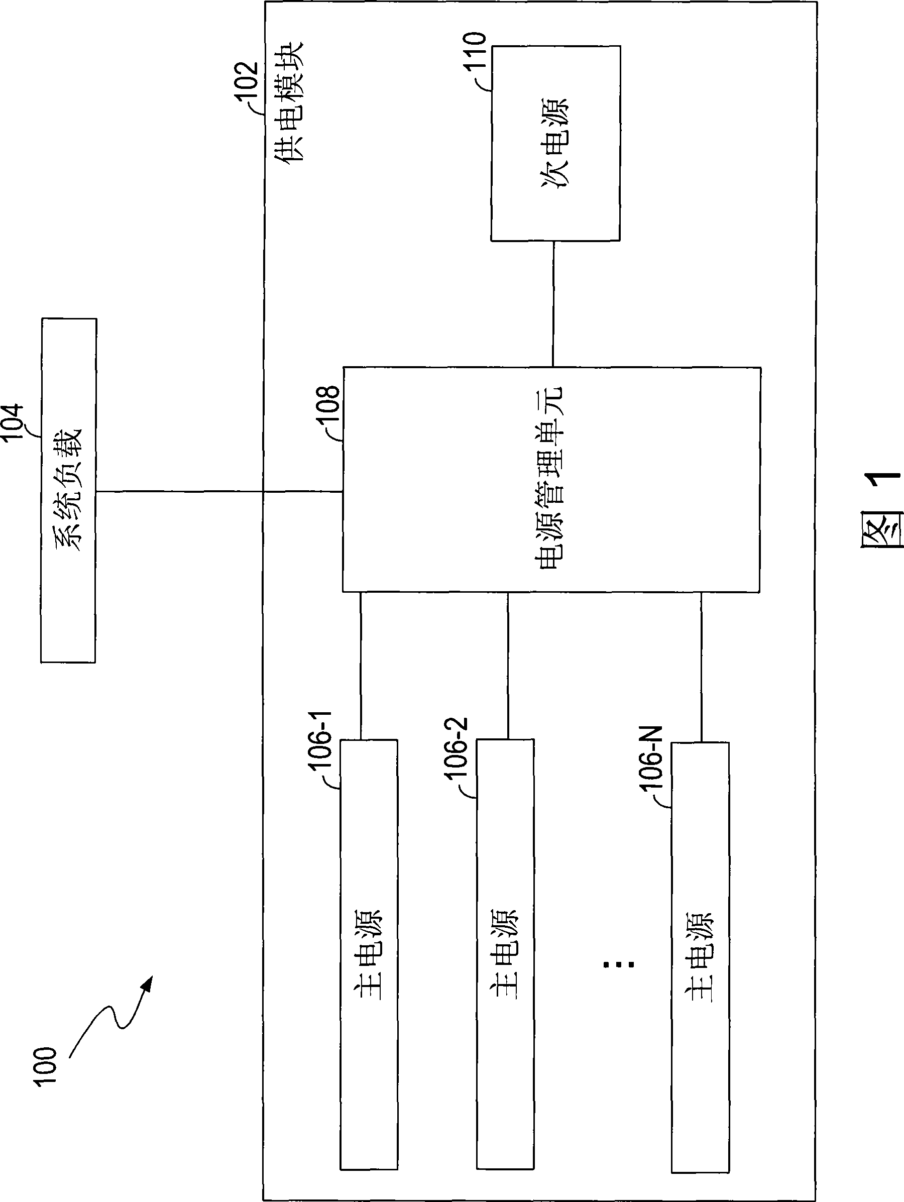 Electronic system and its power management method