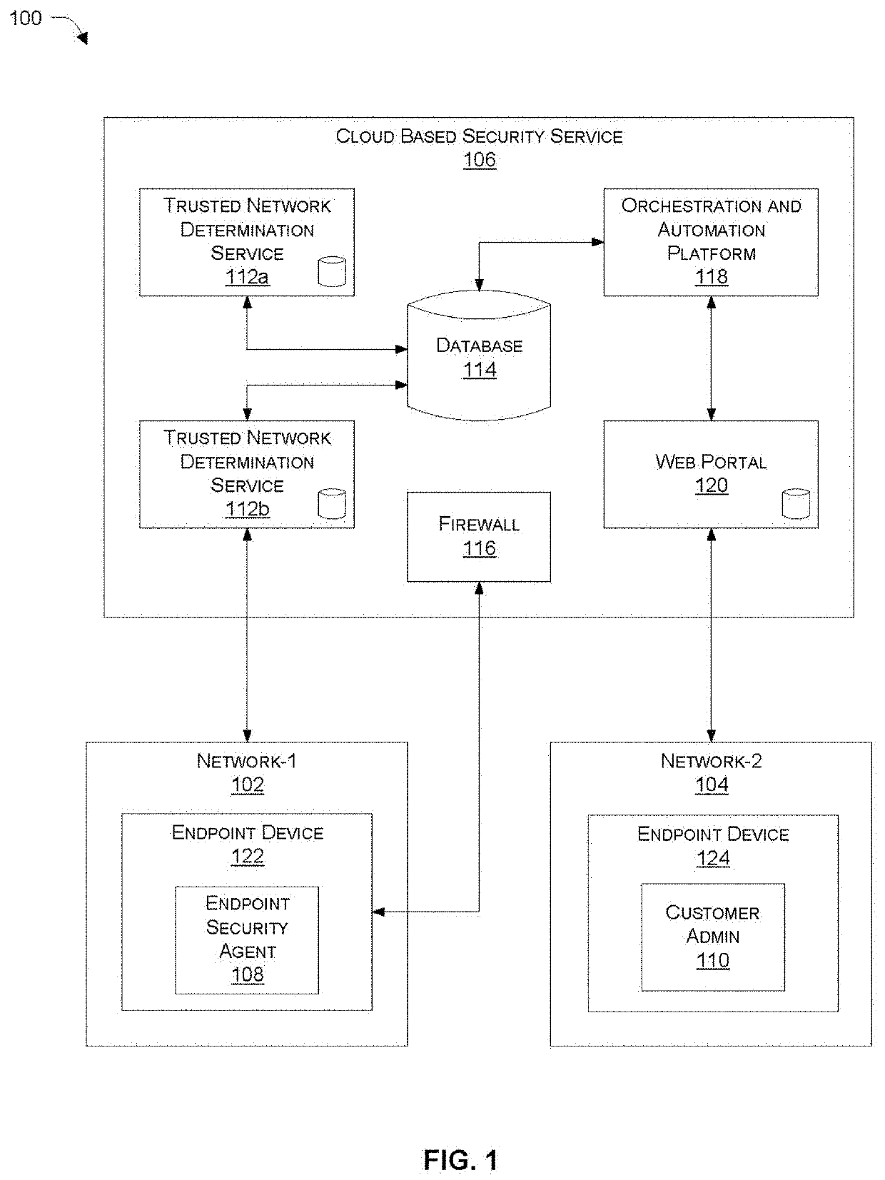 Adjusting behavior of an endpoint security agent based on network location