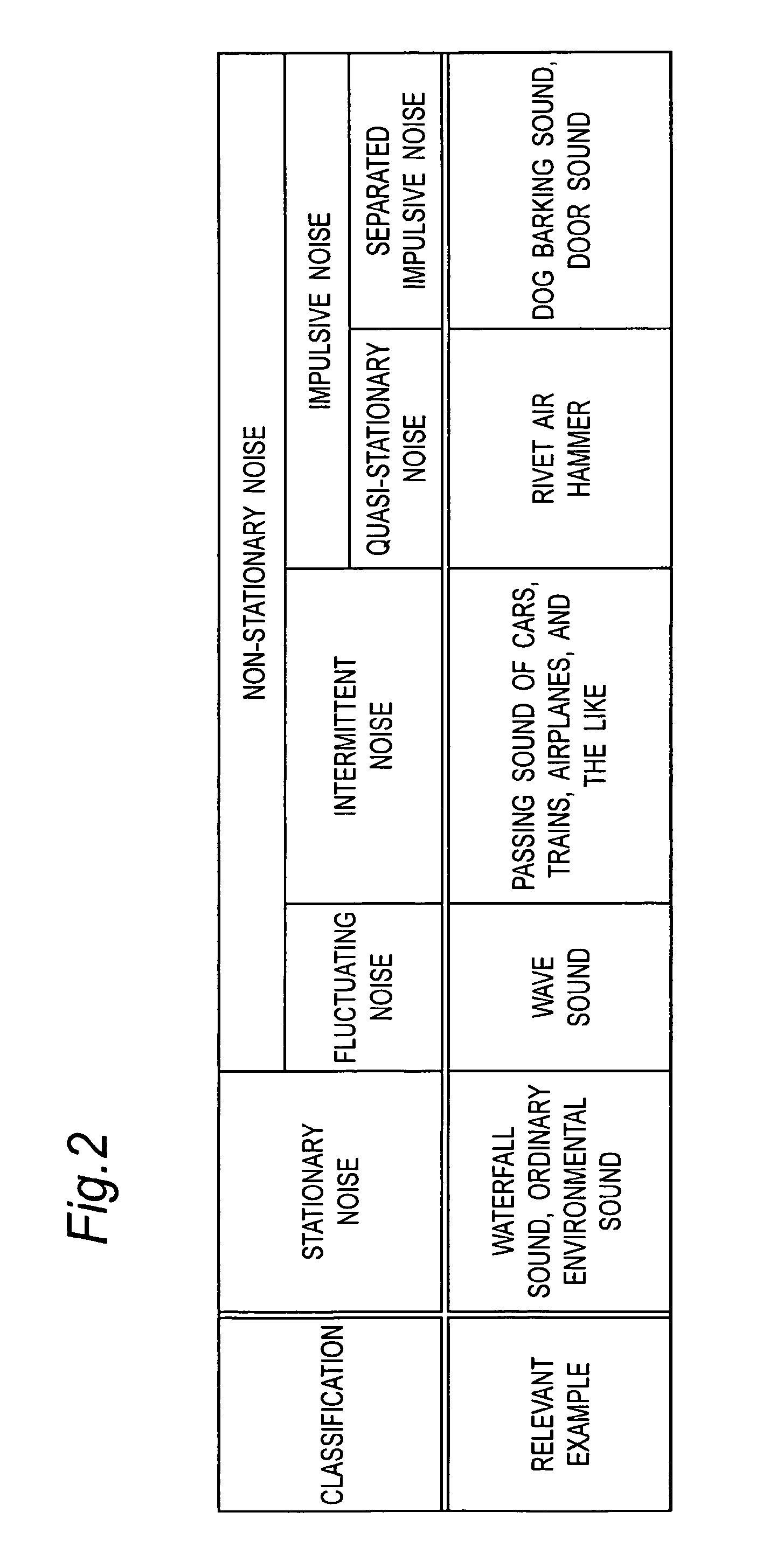 Method and apparatus for environmental setting and information for environmental setting