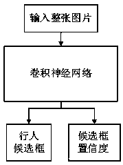 An End-to-End Convolutional Neural Network Pedestrian Detection Method