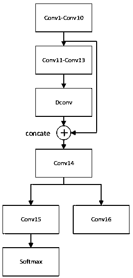 An End-to-End Convolutional Neural Network Pedestrian Detection Method