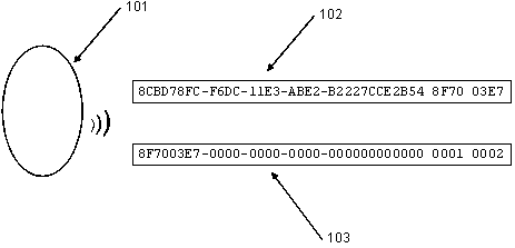 IBeacon advertizing method and system